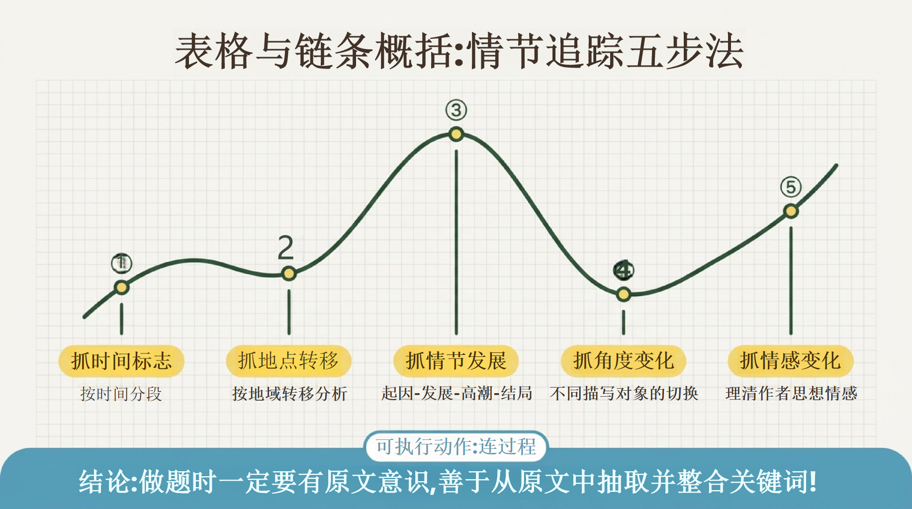 语文教学课件中考 现代文阅读答案一般来自 教学PPT课件素材 第9页预览