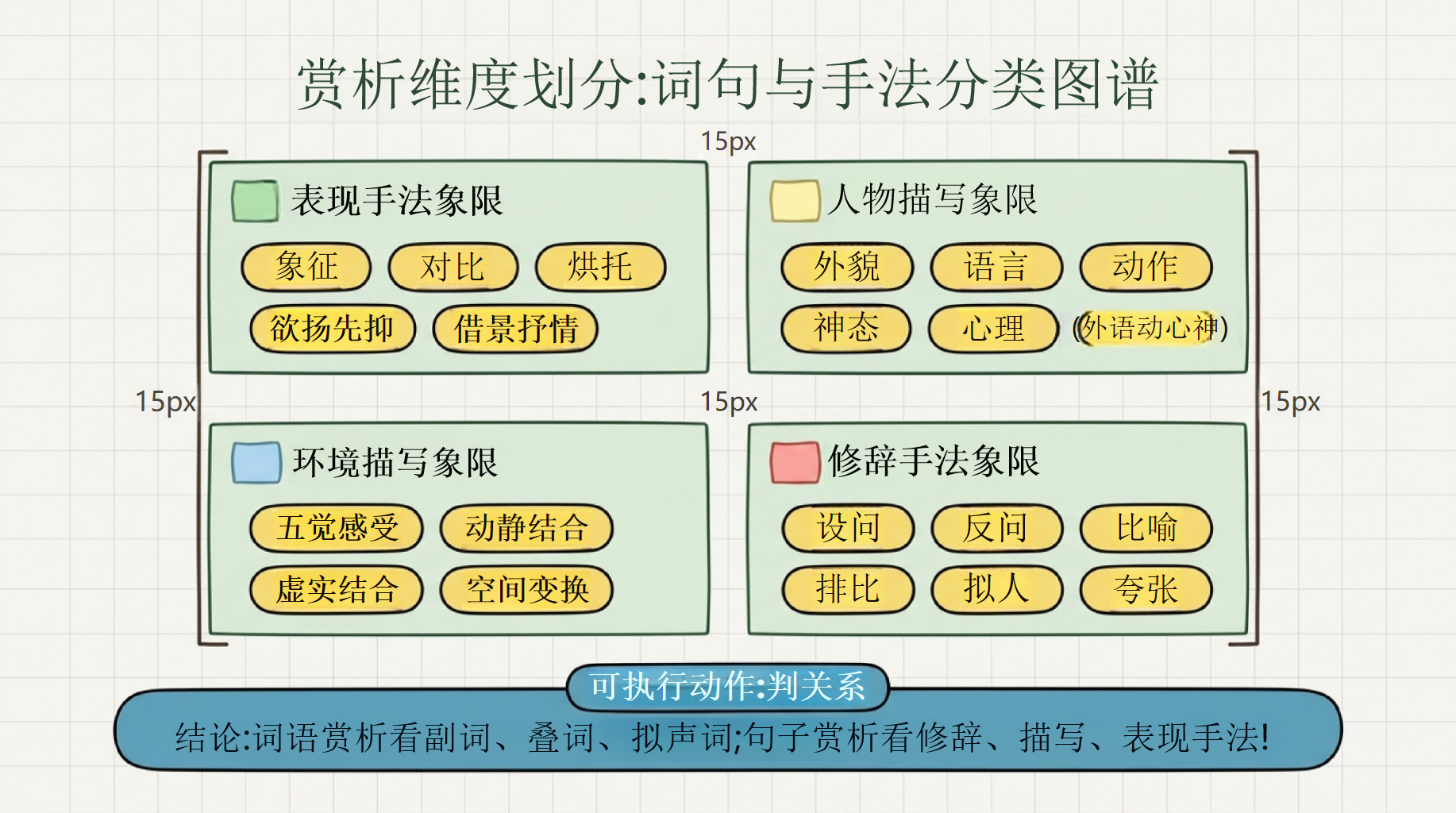 语文教学课件中考 现代文阅读答案一般来自 教学PPT课件素材 第10页预览
