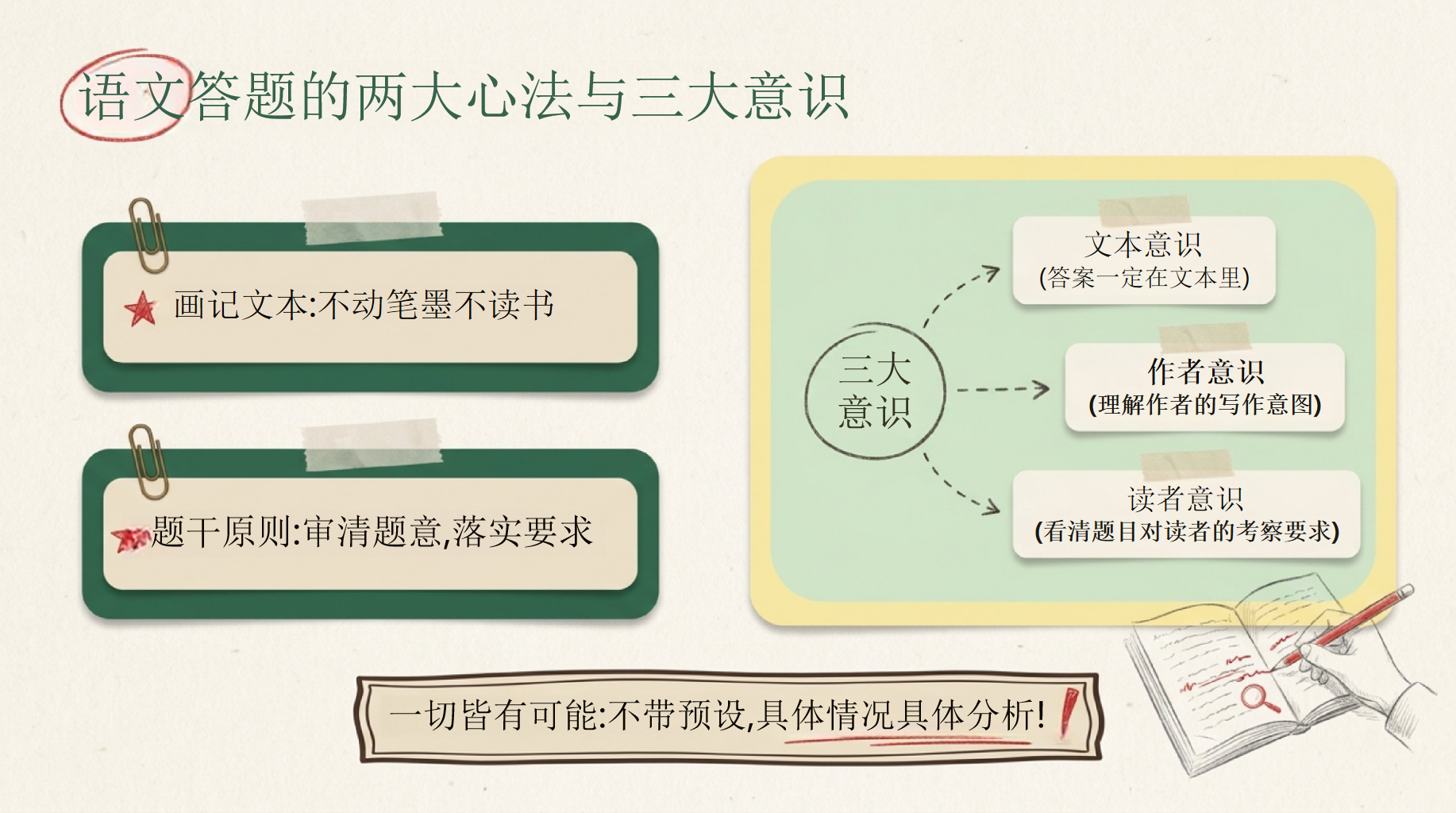 高中语文教学课件中考考前指导 中考语文考前最后一课 教学PPT课件素材 第5页预览