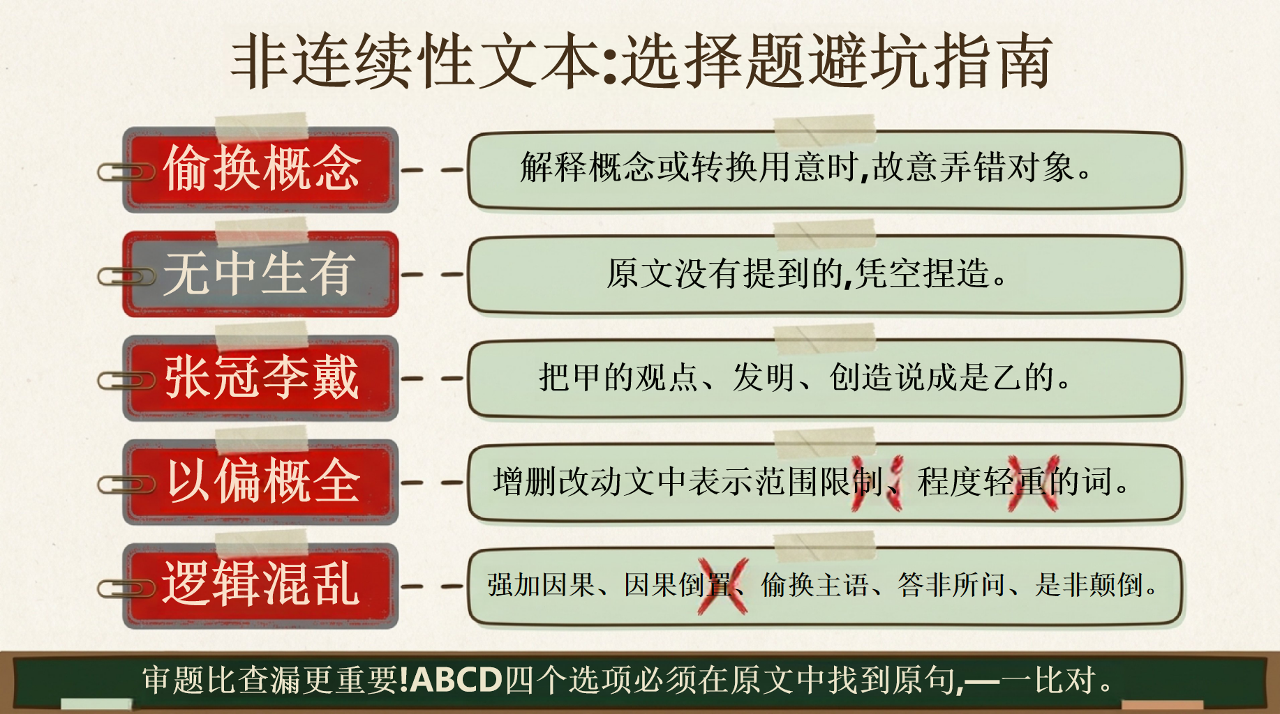 高中语文教学课件中考考前指导 中考语文考前最后一课 教学PPT课件素材 第7页预览