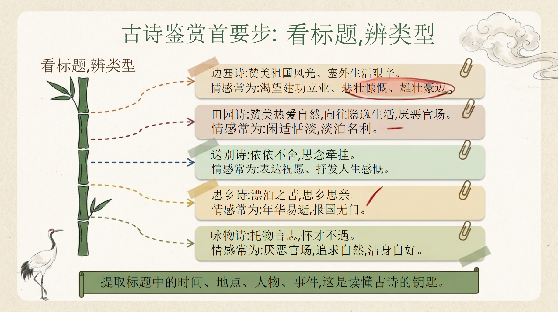 高中语文教学课件中考考前指导 中考语文考前最后一课 教学PPT课件素材 第8页预览