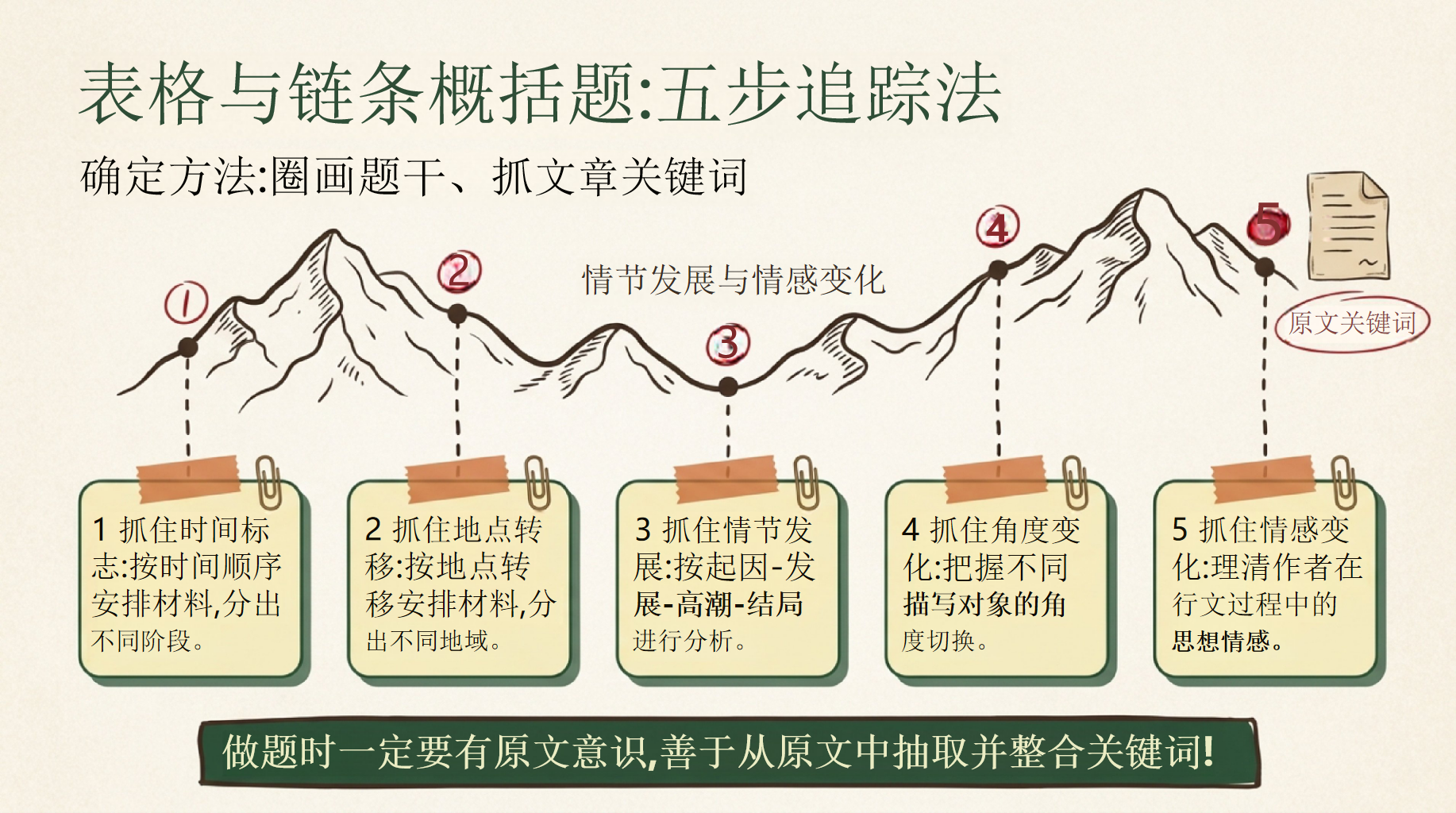 高中语文教学课件中考考前指导 中考语文考前最后一课 教学PPT课件素材 第9页预览