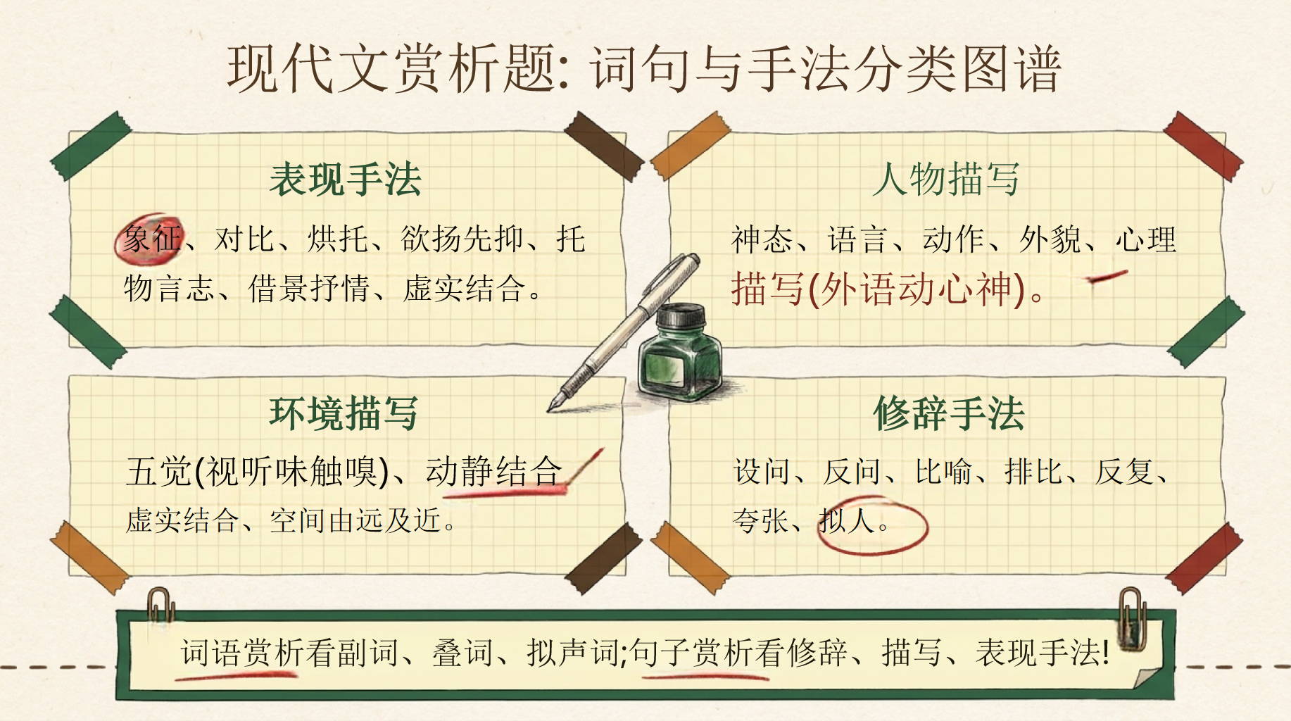 高中语文教学课件中考考前指导 中考语文考前最后一课 教学PPT课件素材 第10页预览
