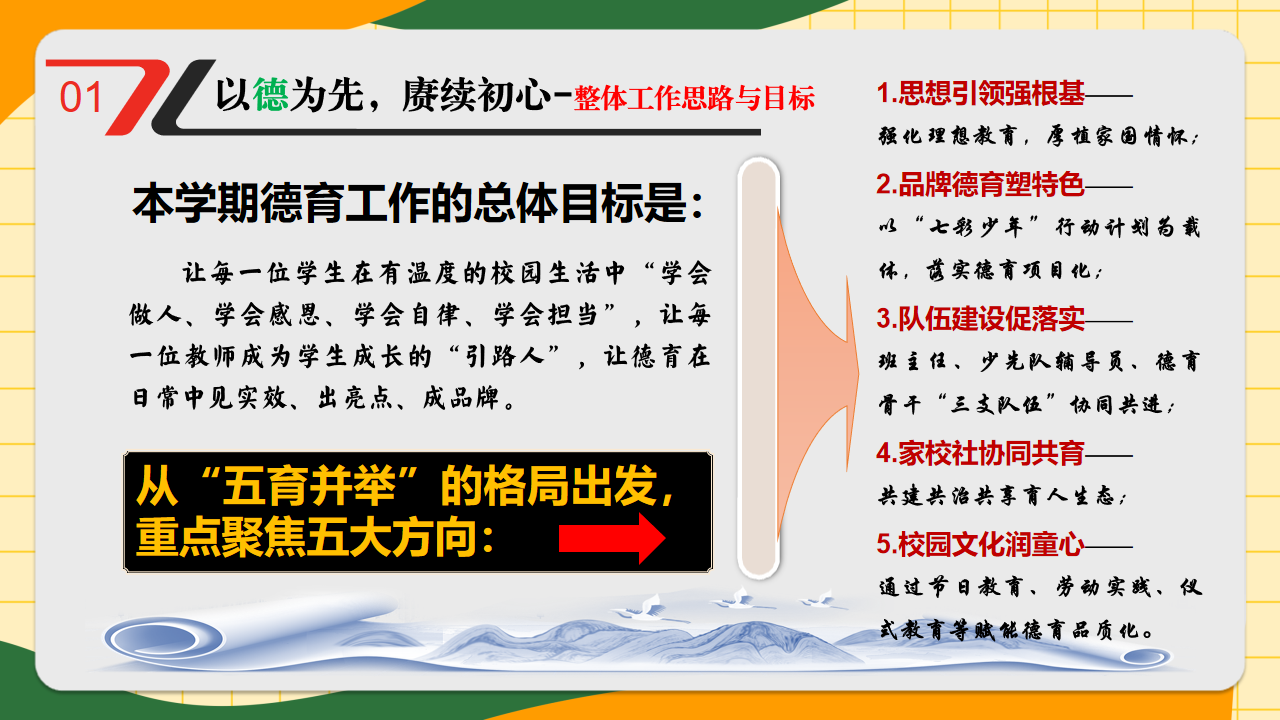 三年级家长会期中生命教育 助力心态调适 期中考试后 家长会PPT课件素材 第5页预览