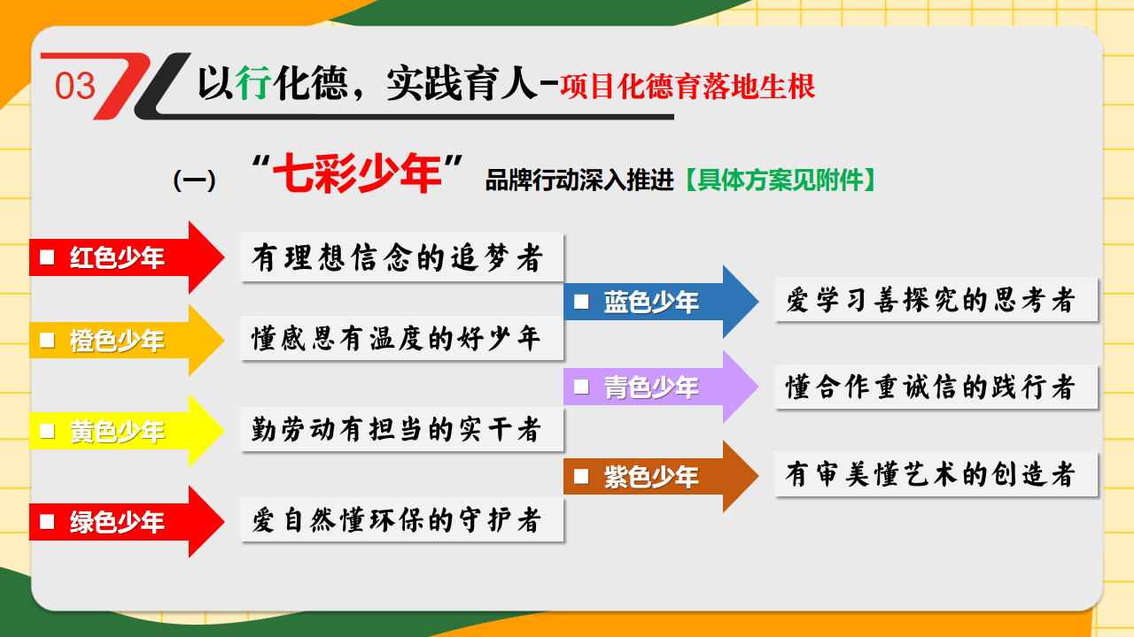三年级家长会期中生命教育 助力心态调适 期中考试后 家长会PPT课件素材 第10页预览