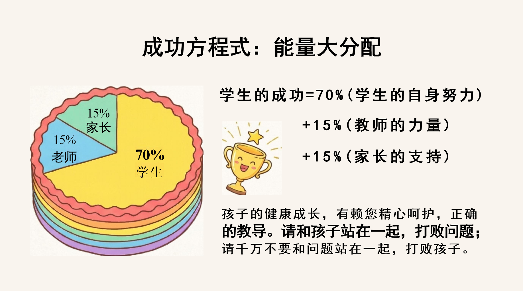家长会期末 成长是孩子的责任 家长会PPT课件素材 第5页预览