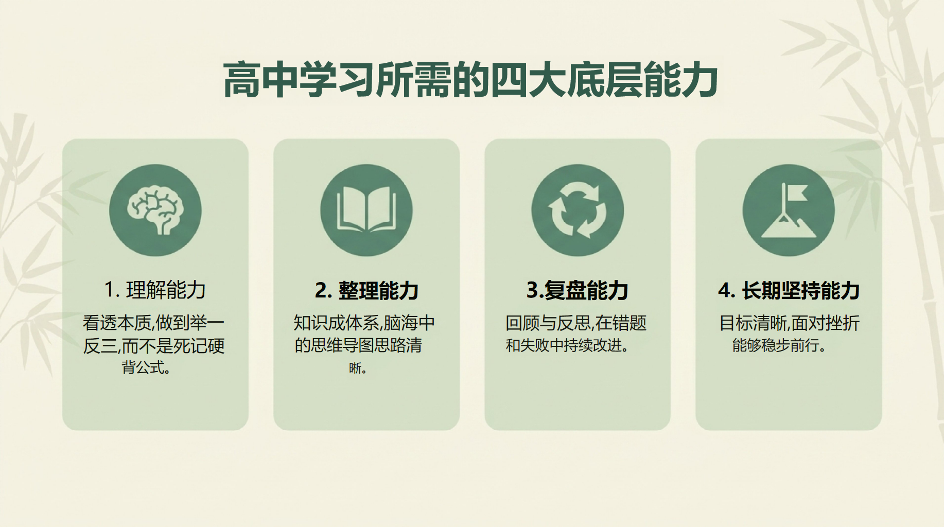 高一家长会期末考试压力 高一下学期期末 家长会PPT课件素材 第6页预览