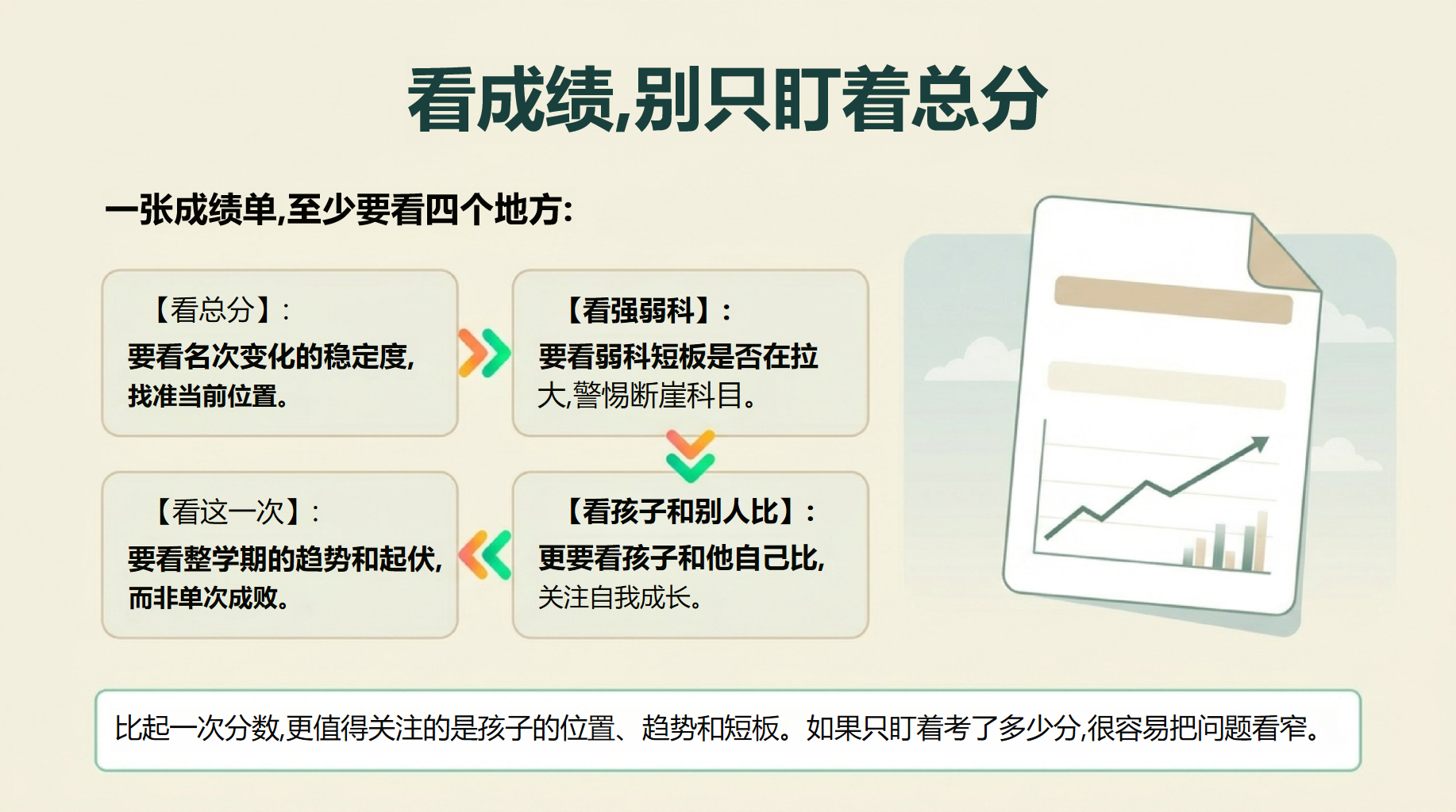 高一家长会期末考试压力 高一下学期期末 家长会PPT课件素材 第8页预览