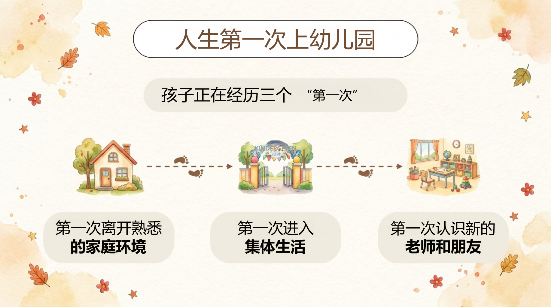 幼儿园家长会开学第一课阅读教育 陪孩子完成第一次成长 家长会PPT课件素材 第3页预览