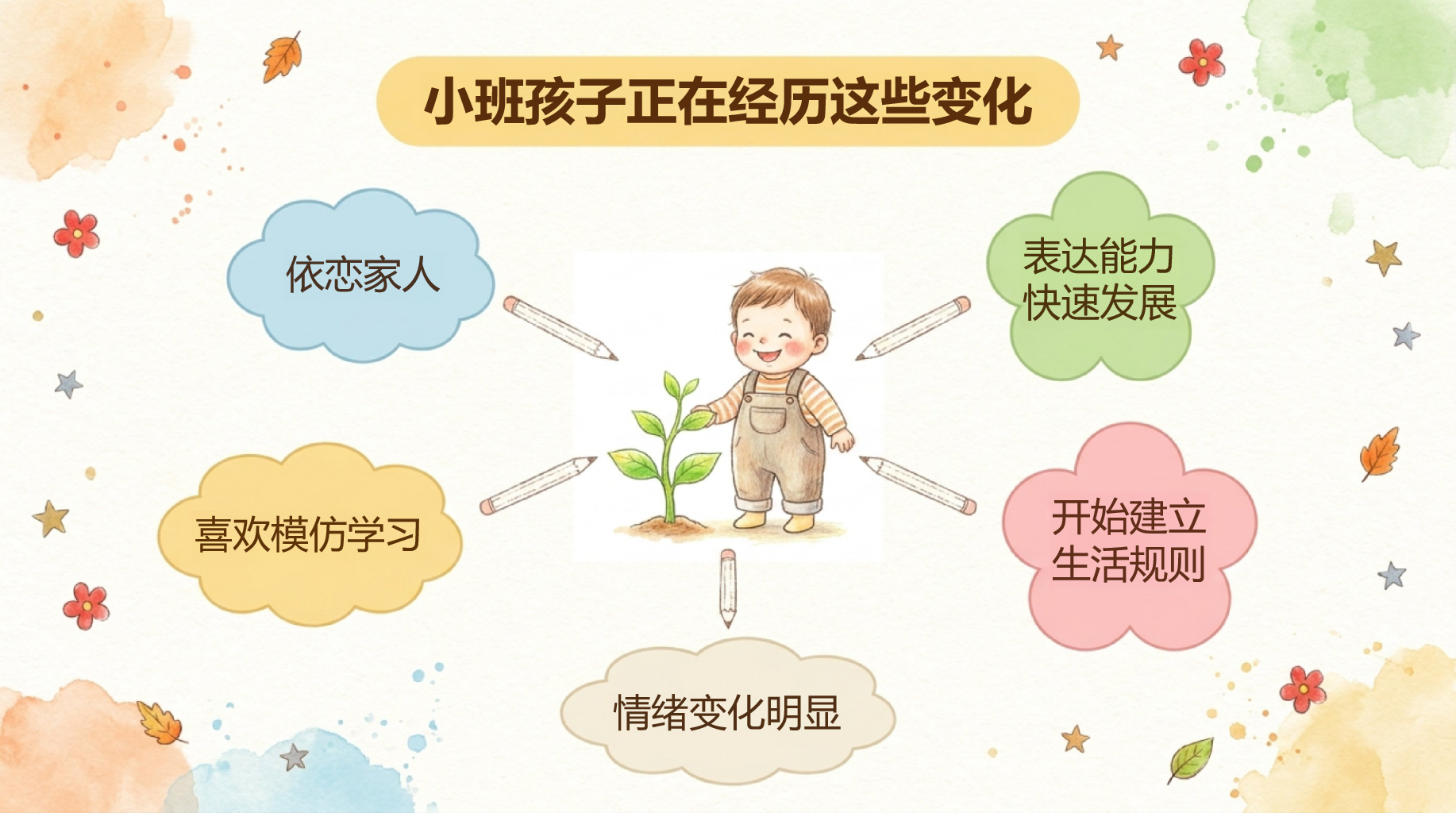 幼儿园家长会开学第一课阅读教育 陪孩子完成第一次成长 家长会PPT课件素材 第8页预览