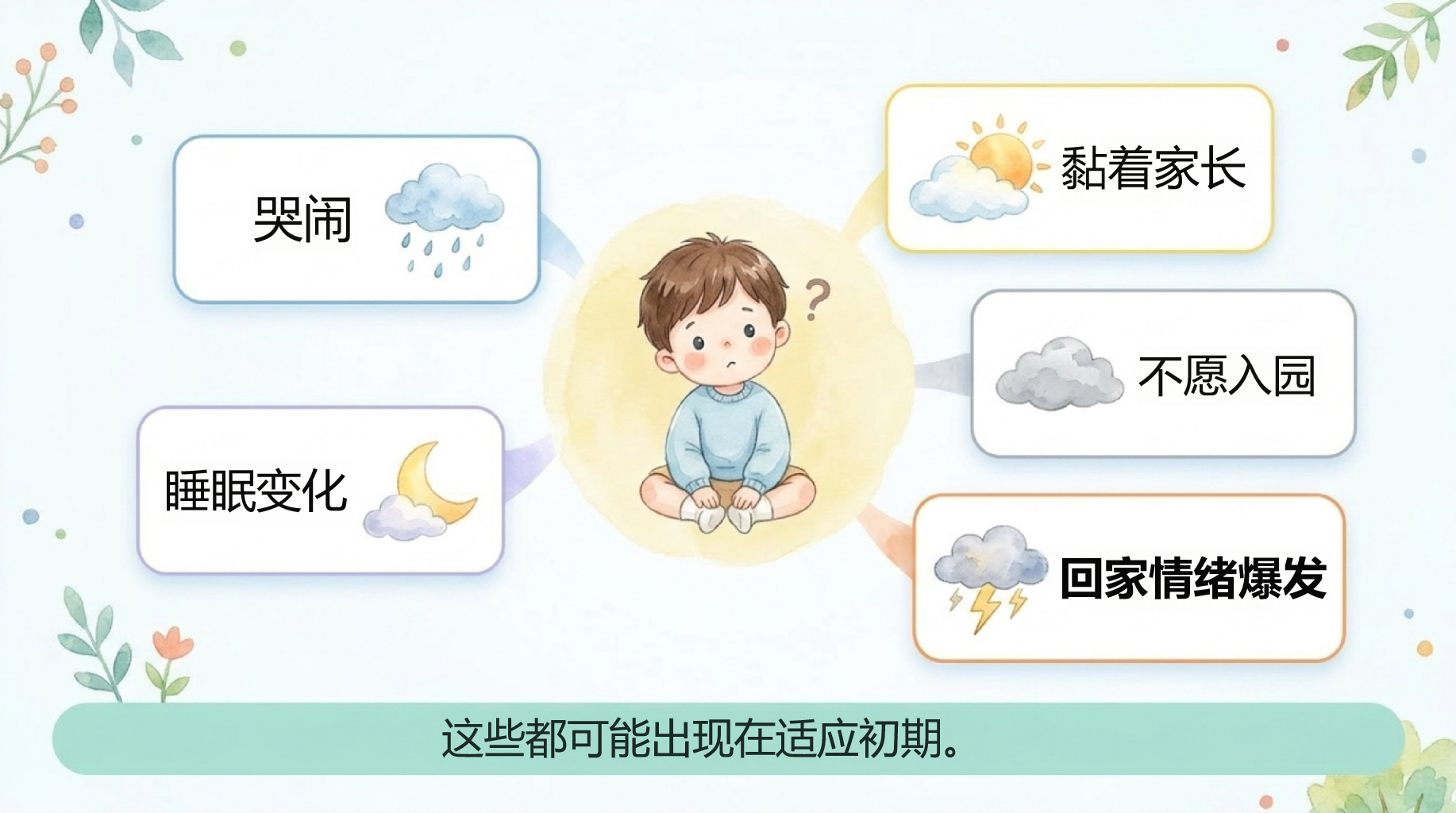 幼儿园家长会开学第一课阅读教育 幼儿观察 2 孩子成长的小天地 安全 温馨 有序 快乐 阅读区 家长会PPT课件素材 第3页预览