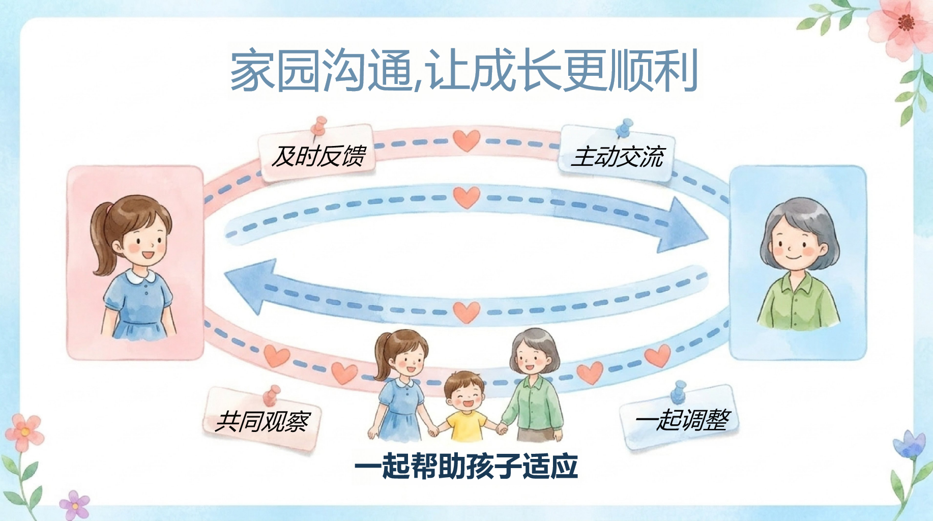 幼儿园家长会开学第一课阅读教育 幼儿观察 2 孩子成长的小天地 安全 温馨 有序 快乐 阅读区 家长会PPT课件素材 第9页预览