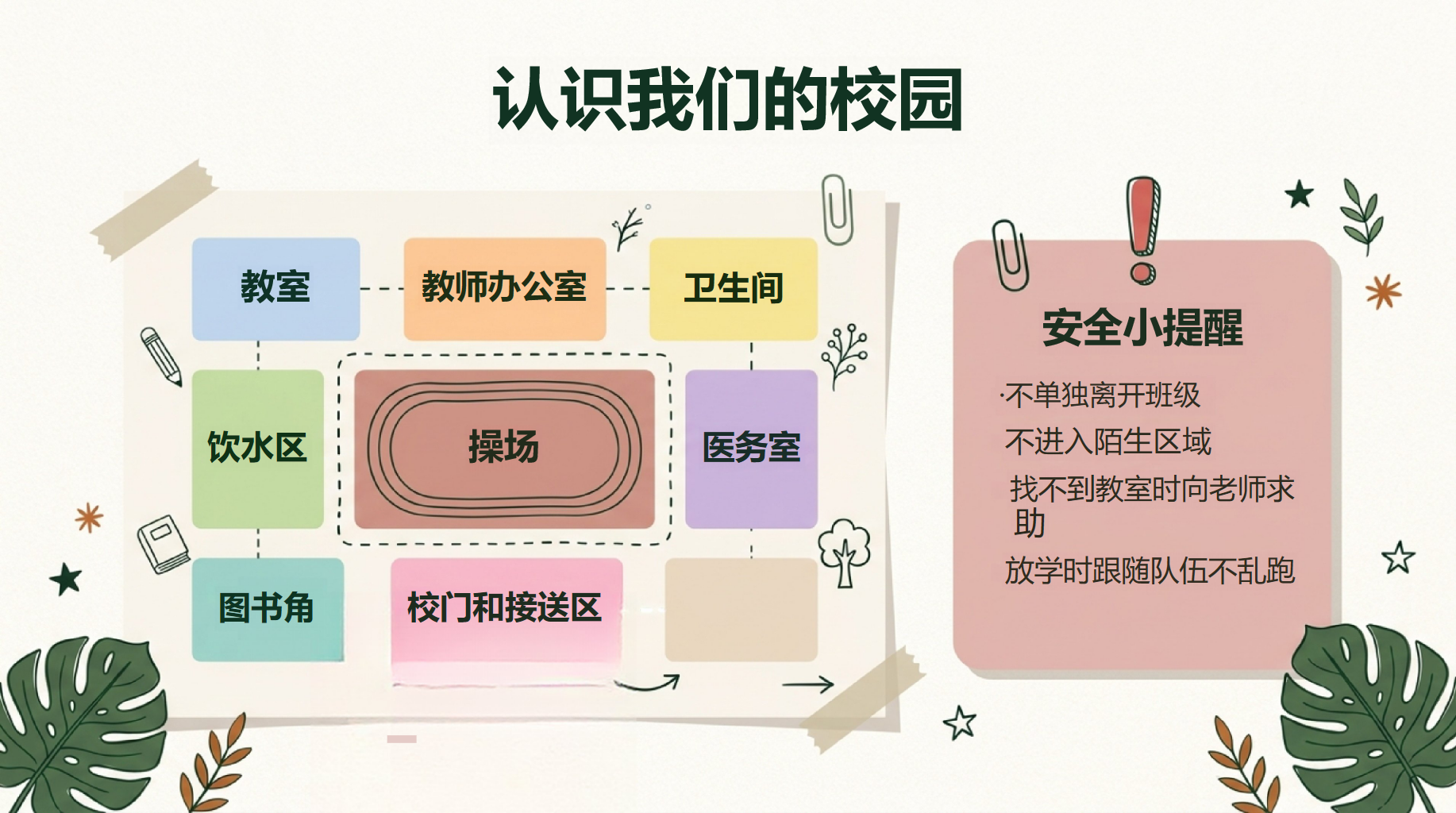 幼儿园主题班会开学第一课阅读教育 读书写字姿势要正确 主题班会PPT课件素材 第8页预览