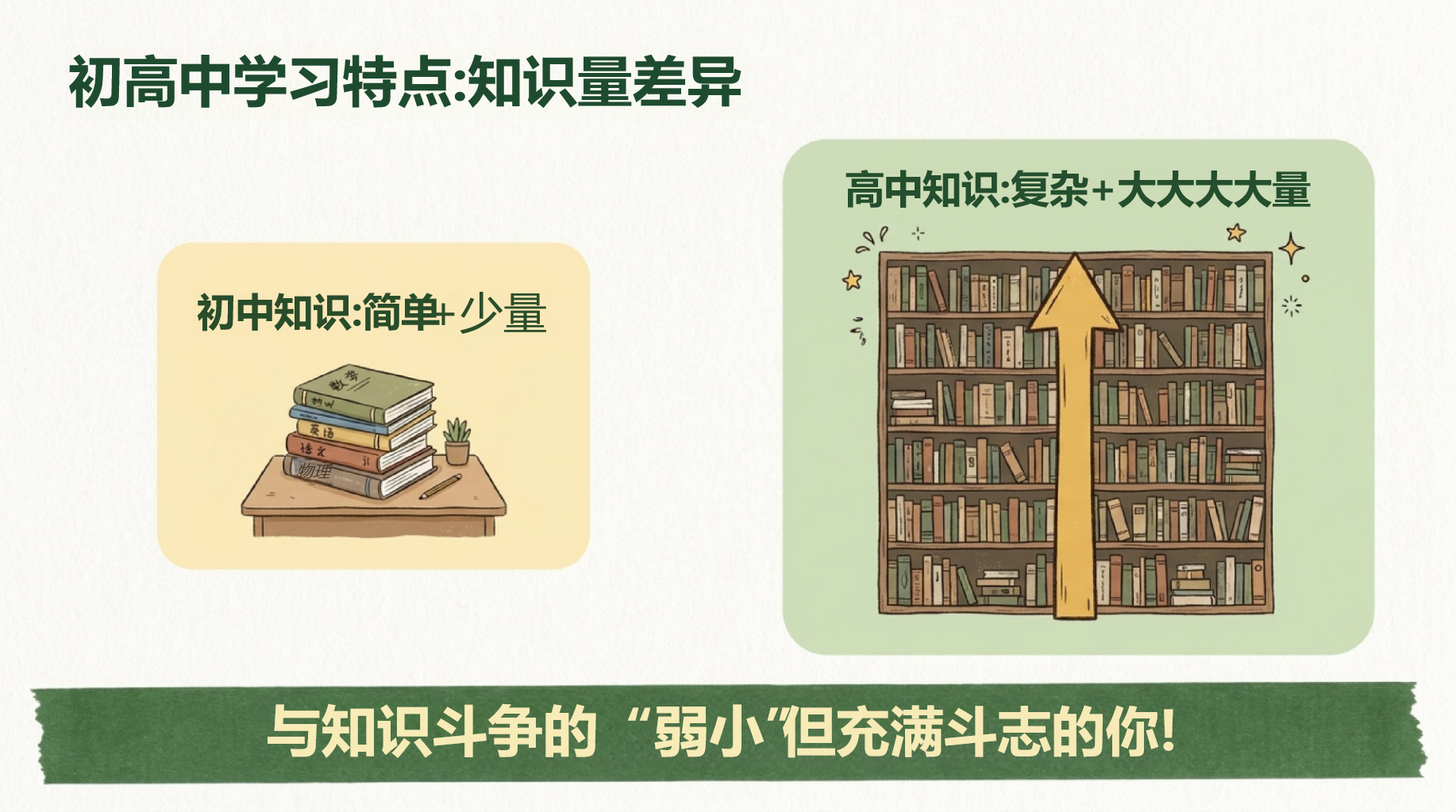 高一工作汇报开学第一课考试压力 高中生的正确学习方法 工作汇报PPT课件素材 第5页预览