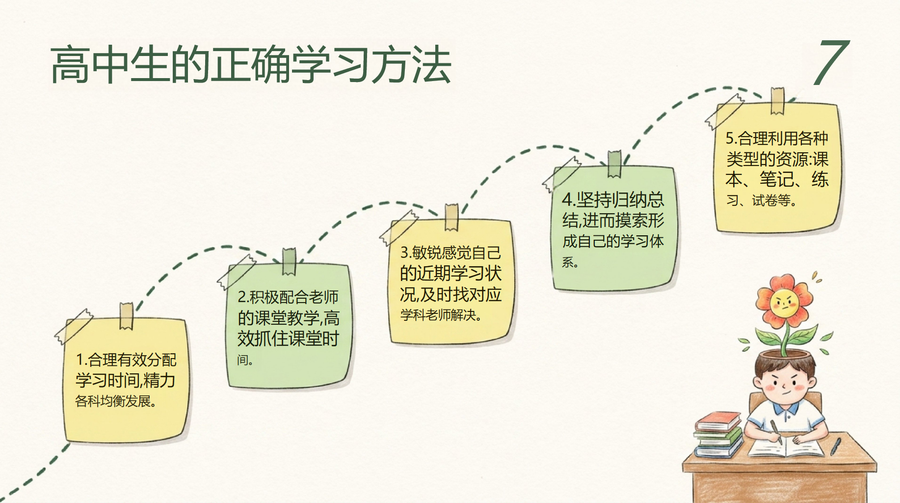 高一工作汇报开学第一课考试压力 高中生的正确学习方法 工作汇报PPT课件素材 第6页预览