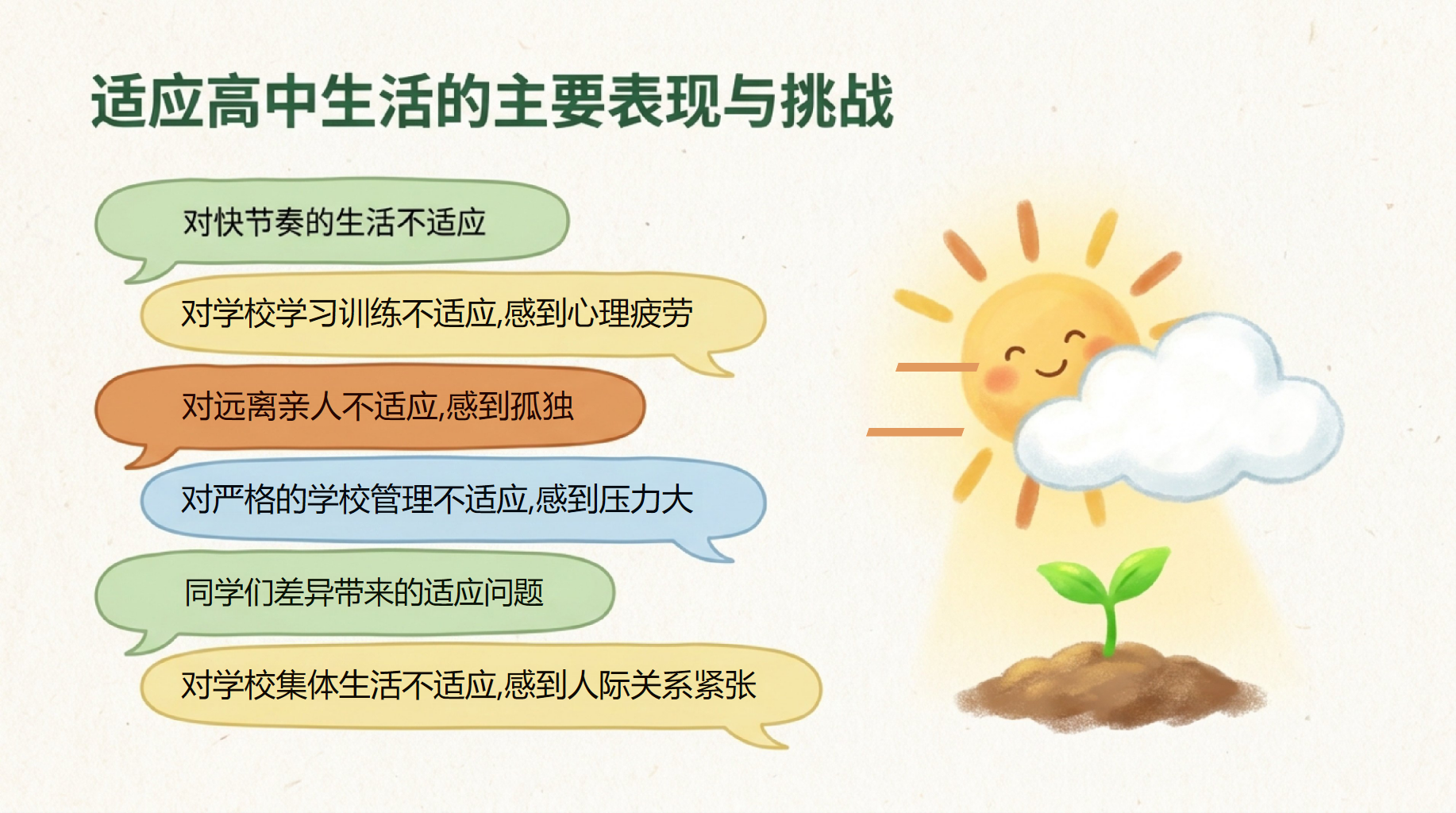 高一工作汇报开学第一课考试压力 高中生的正确学习方法 工作汇报PPT课件素材 第7页预览