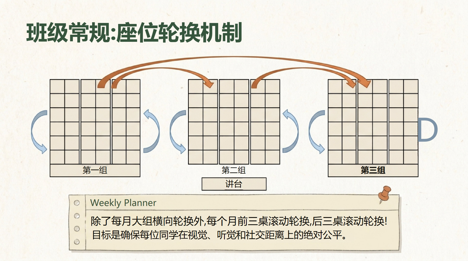 高一工作汇报开学第一课考试压力 高中生的正确学习方法 工作汇报PPT课件素材 第10页预览