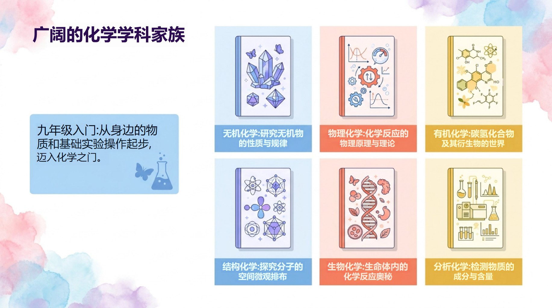 九年级化学教学课件开学第一课 高考中相关重点的知识重 教学PPT课件素材 第4页预览