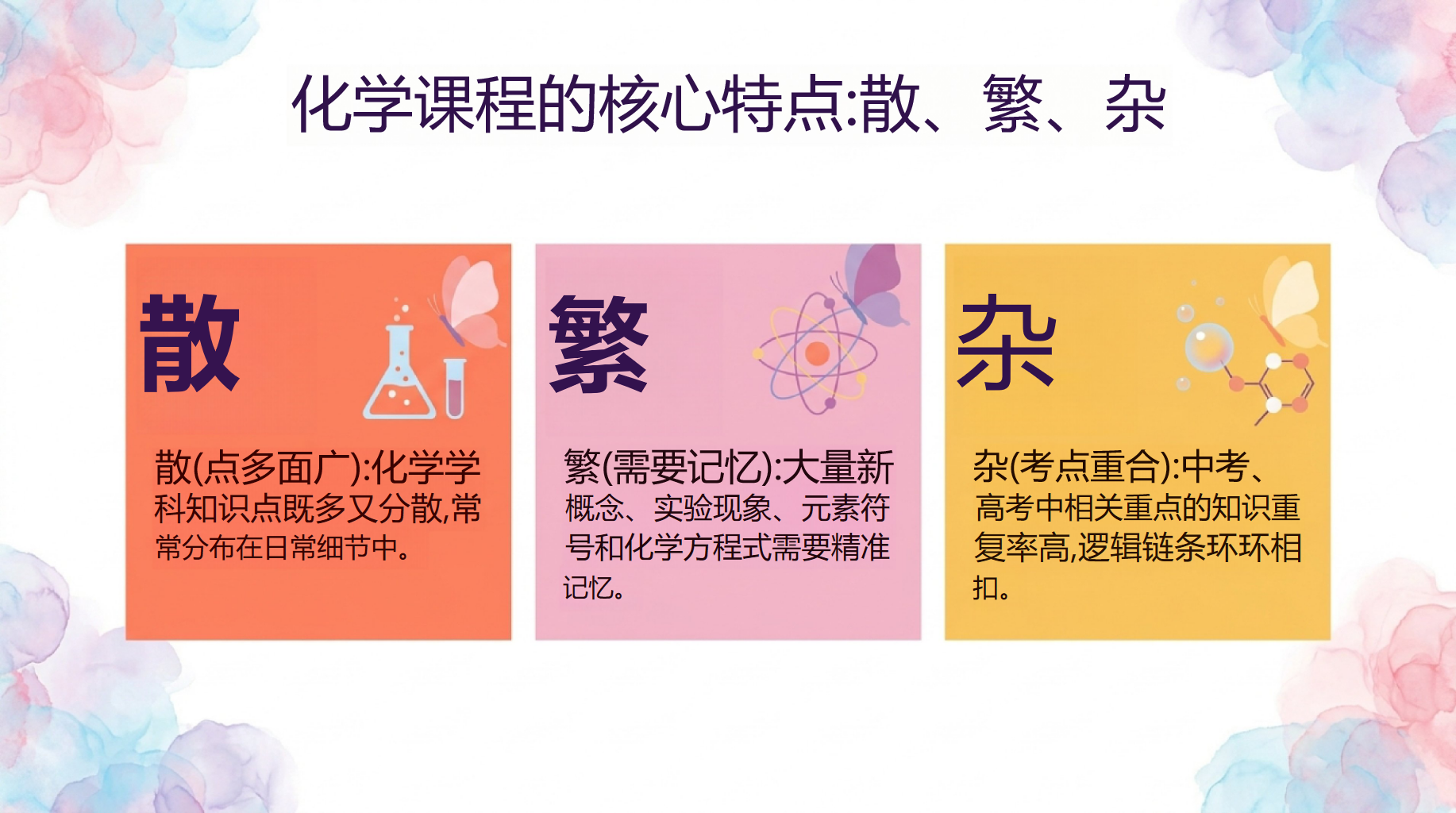 九年级化学教学课件开学第一课 高考中相关重点的知识重 教学PPT课件素材 第6页预览