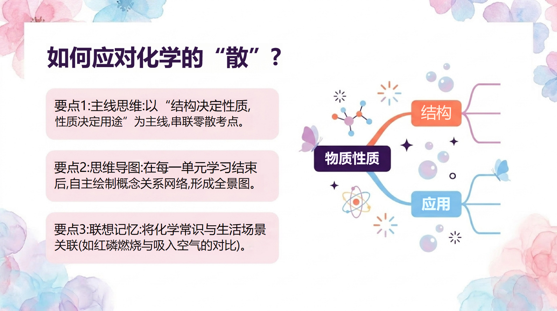 九年级化学教学课件开学第一课 高考中相关重点的知识重 教学PPT课件素材 第7页预览