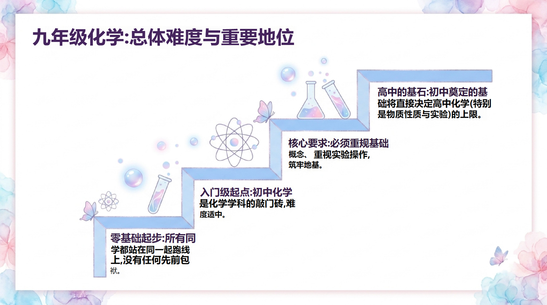九年级化学教学课件开学第一课 高考中相关重点的知识重 教学PPT课件素材 第9页预览