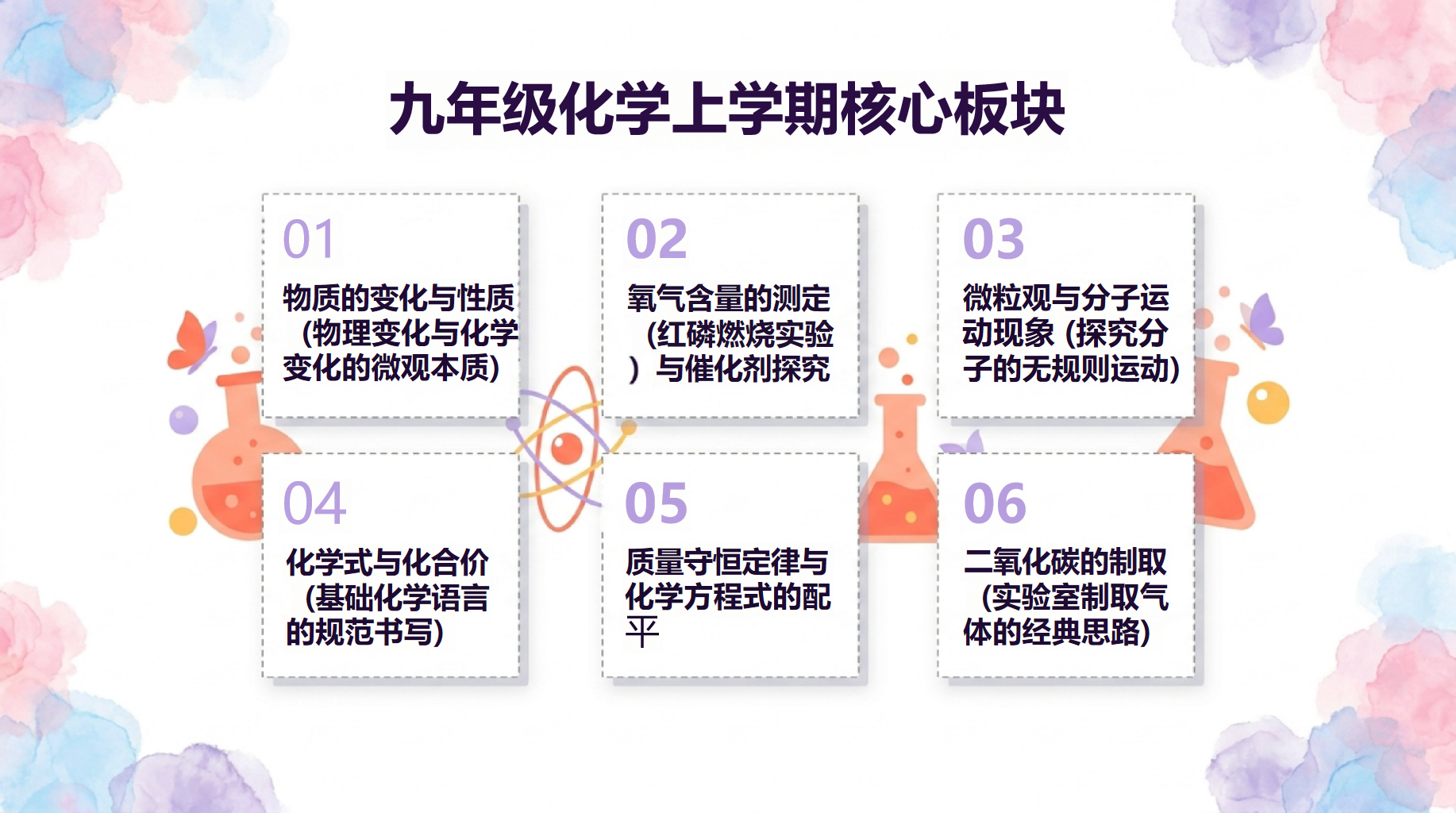 九年级化学教学课件开学第一课 高考中相关重点的知识重 教学PPT课件素材 第10页预览