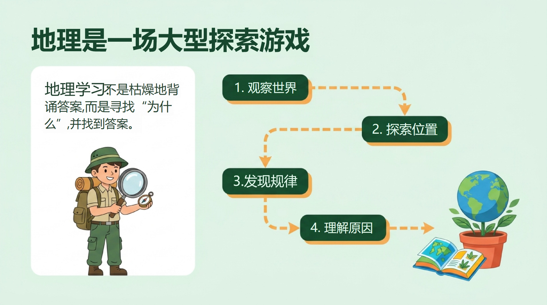 初一主题班会开学第一课阅读教育 收获共同成长 主题班会PPT课件素材 第6页预览