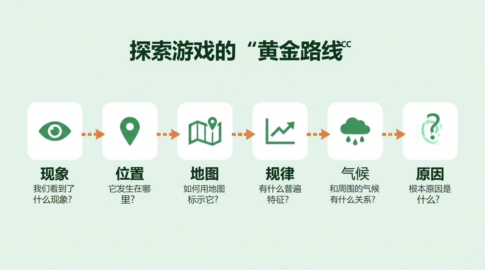 初一主题班会开学第一课阅读教育 收获共同成长 主题班会PPT课件素材 第7页预览