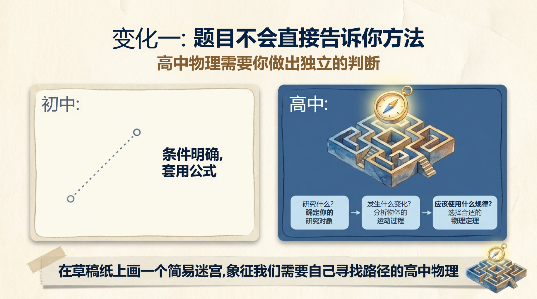 高一物理开学第一课 这些普通现象背后的秘密 PPT课件素材 第9页预览