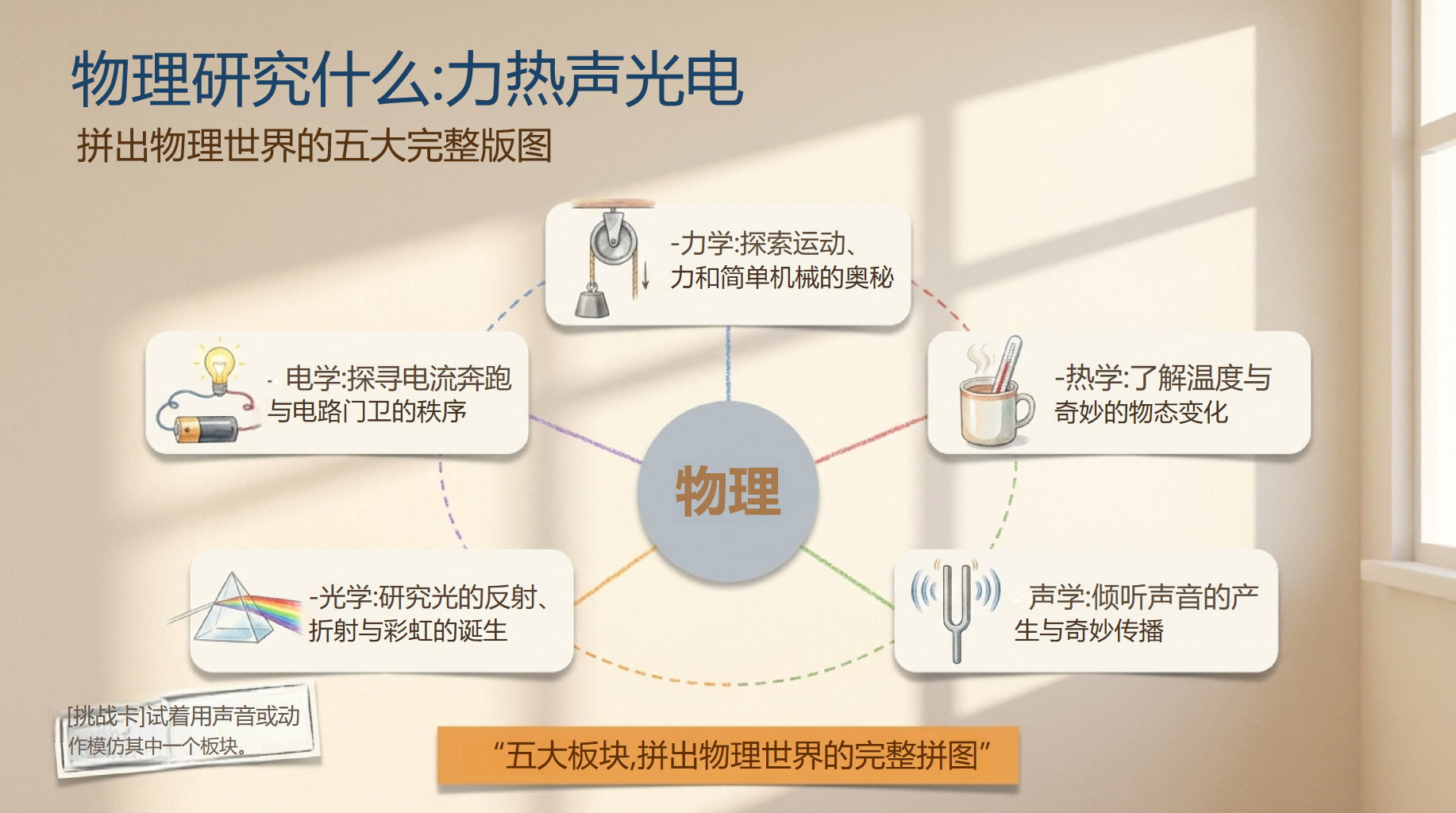 初二物理教学课件开学第一课安全教育 避开雷区与保障安全 出发前 教学PPT课件素材 第5页预览