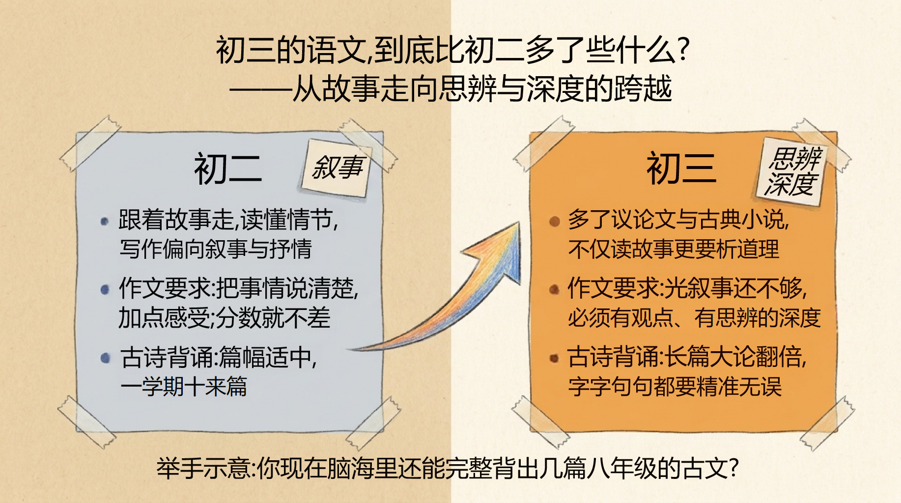 九年级语文教学课件开学第一课 节奏加快的中考年 教学PPT课件素材 第3页预览