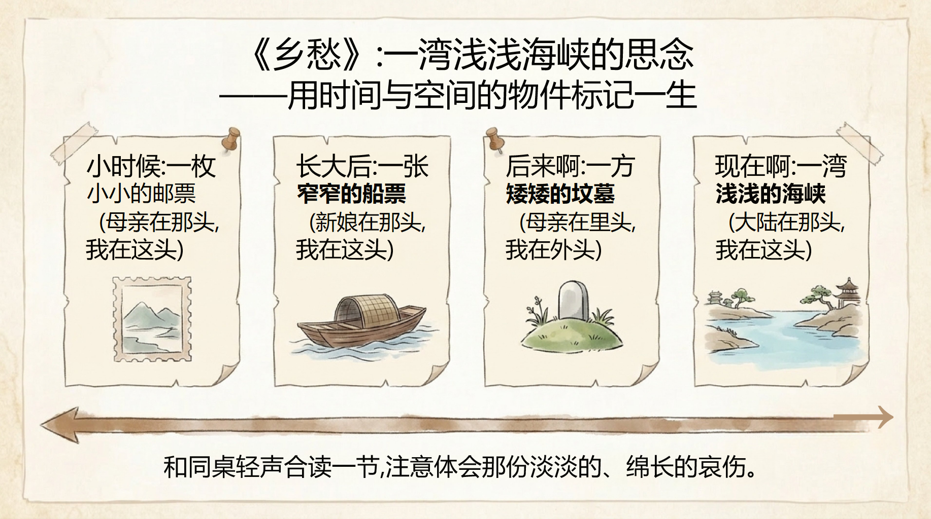 九年级语文教学课件开学第一课 节奏加快的中考年 教学PPT课件素材 第7页预览