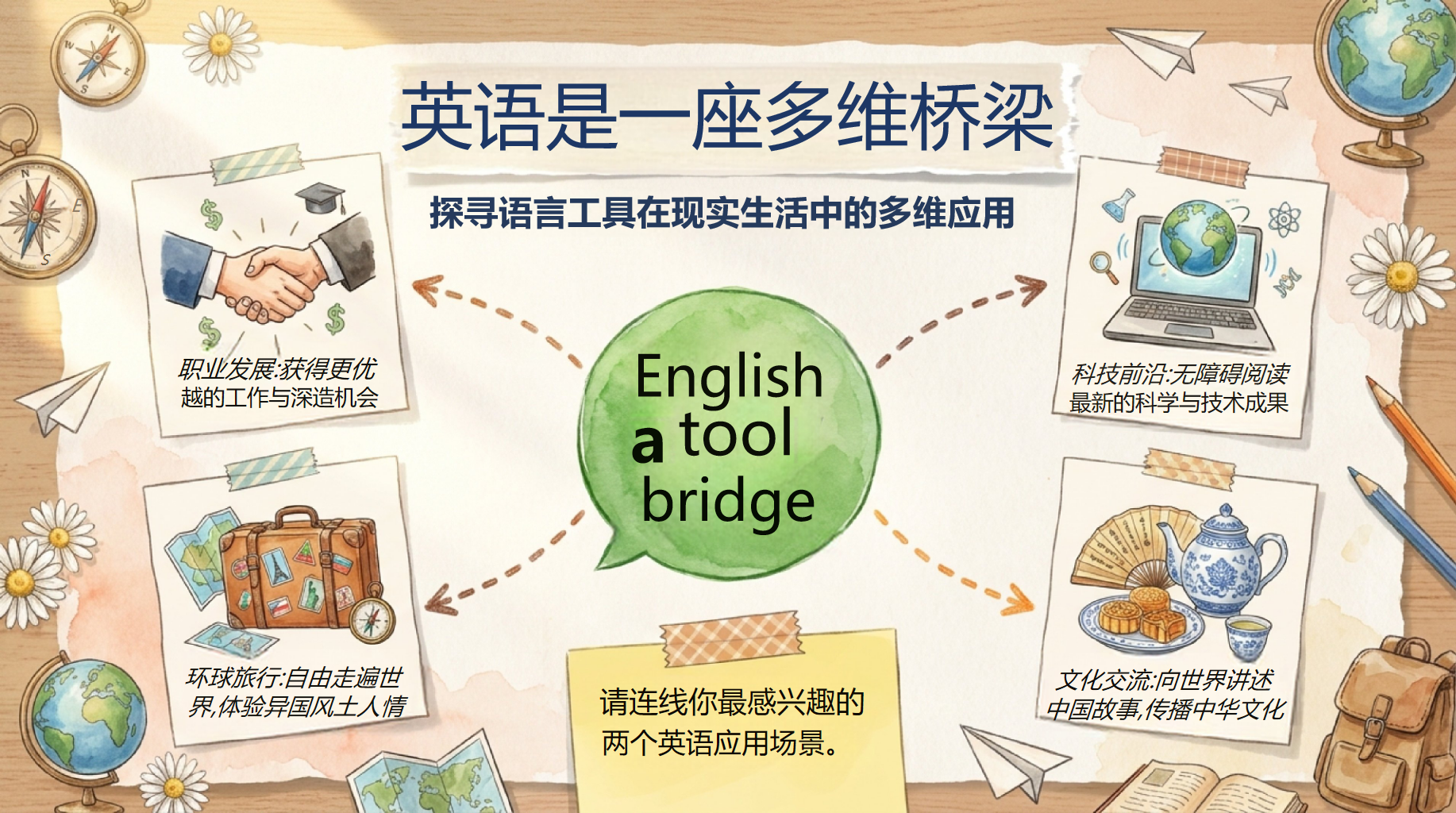 高一英语开学第一课,解锁学习密码 第7页预览