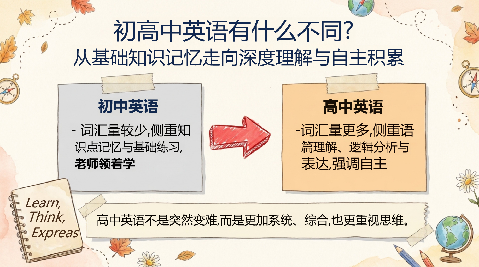高一英语开学第一课,解锁学习密码 第8页预览