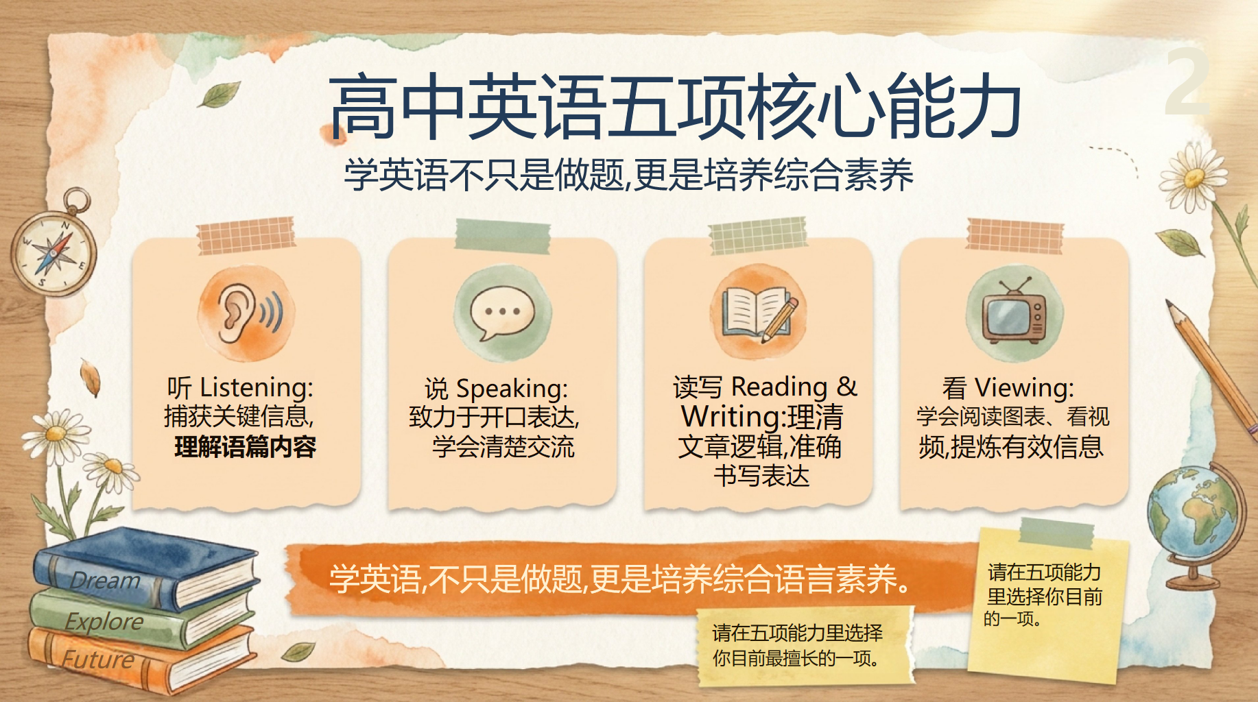 高一英语开学第一课,解锁学习密码 第10页预览