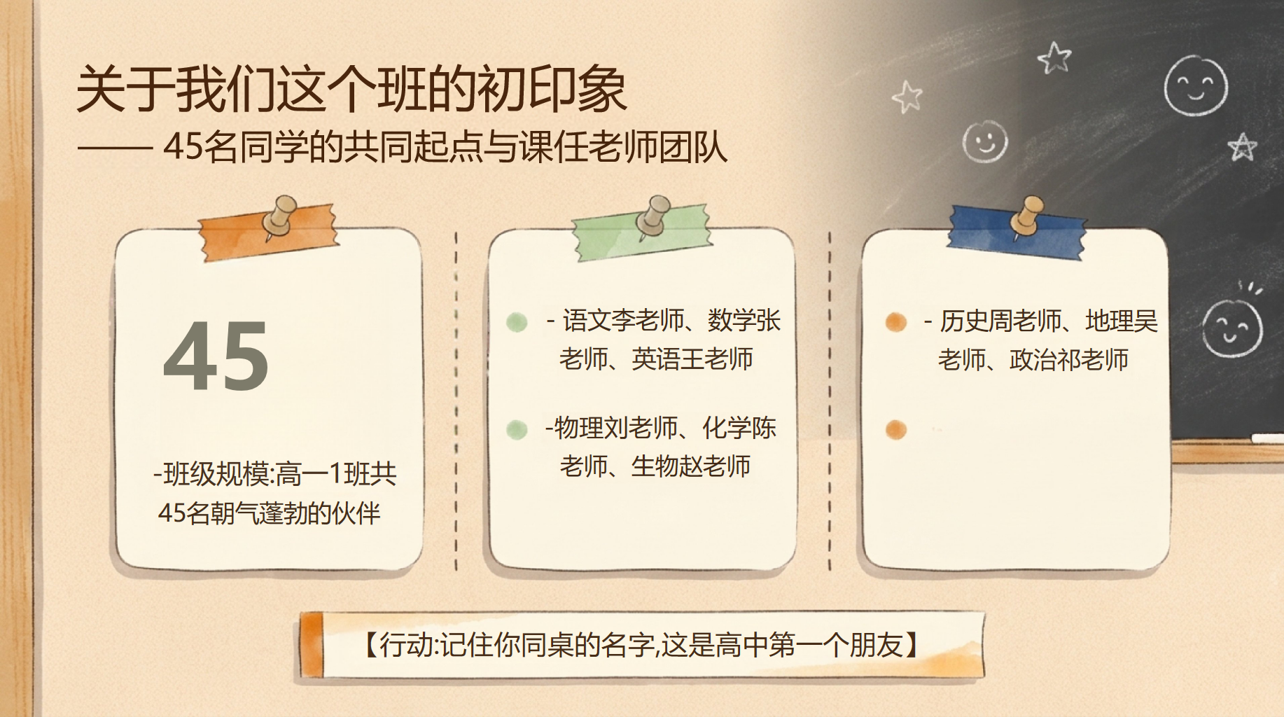 高一班主任开学第一课,先带学生认识彼此 第5页预览