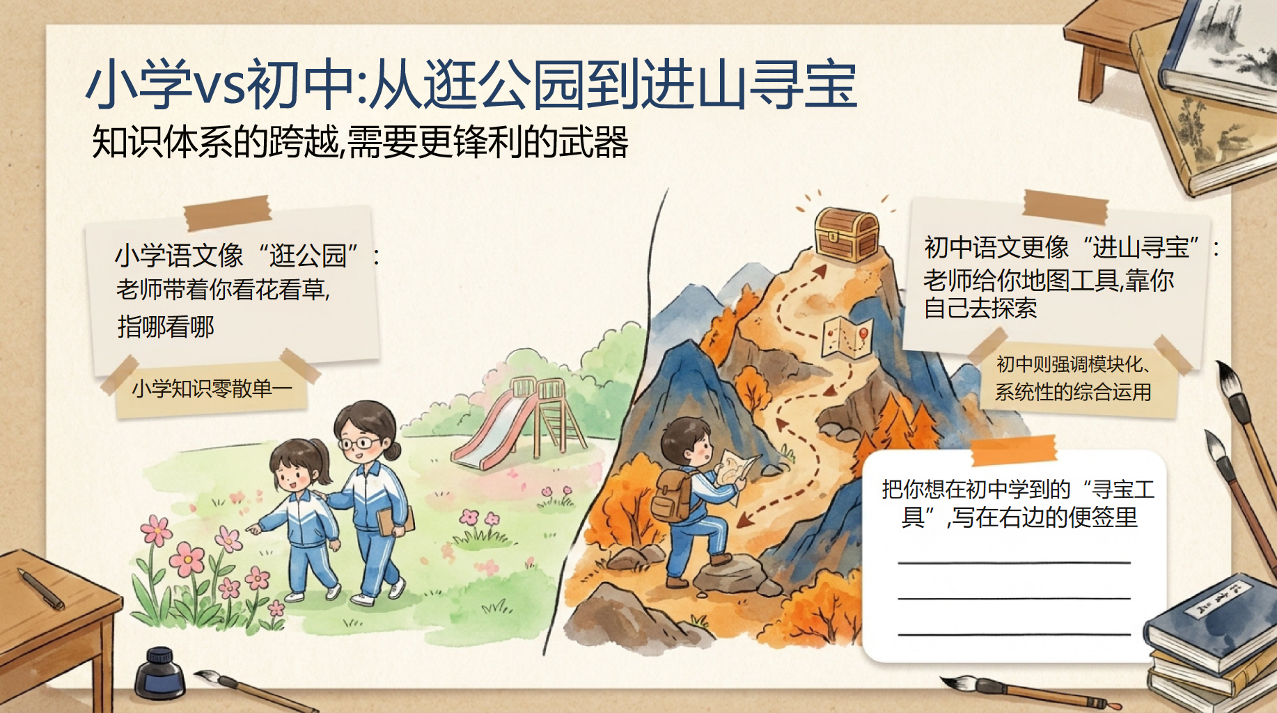 初三语文开学第一课,老师先让学生说 第9页预览