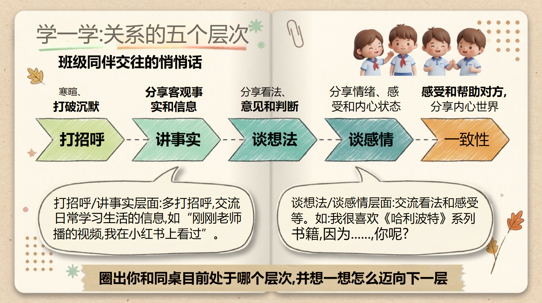初一新生开学第一课,新手老师别慌 第7页预览
