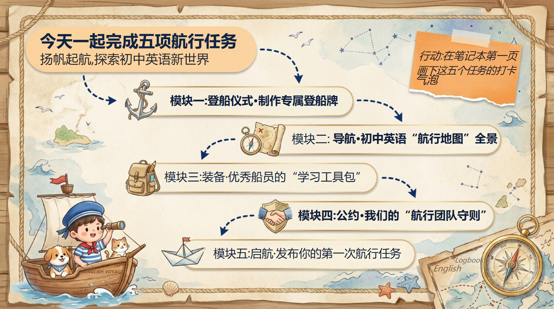 初一英语开学第一课,新手老师别慌 第2页预览