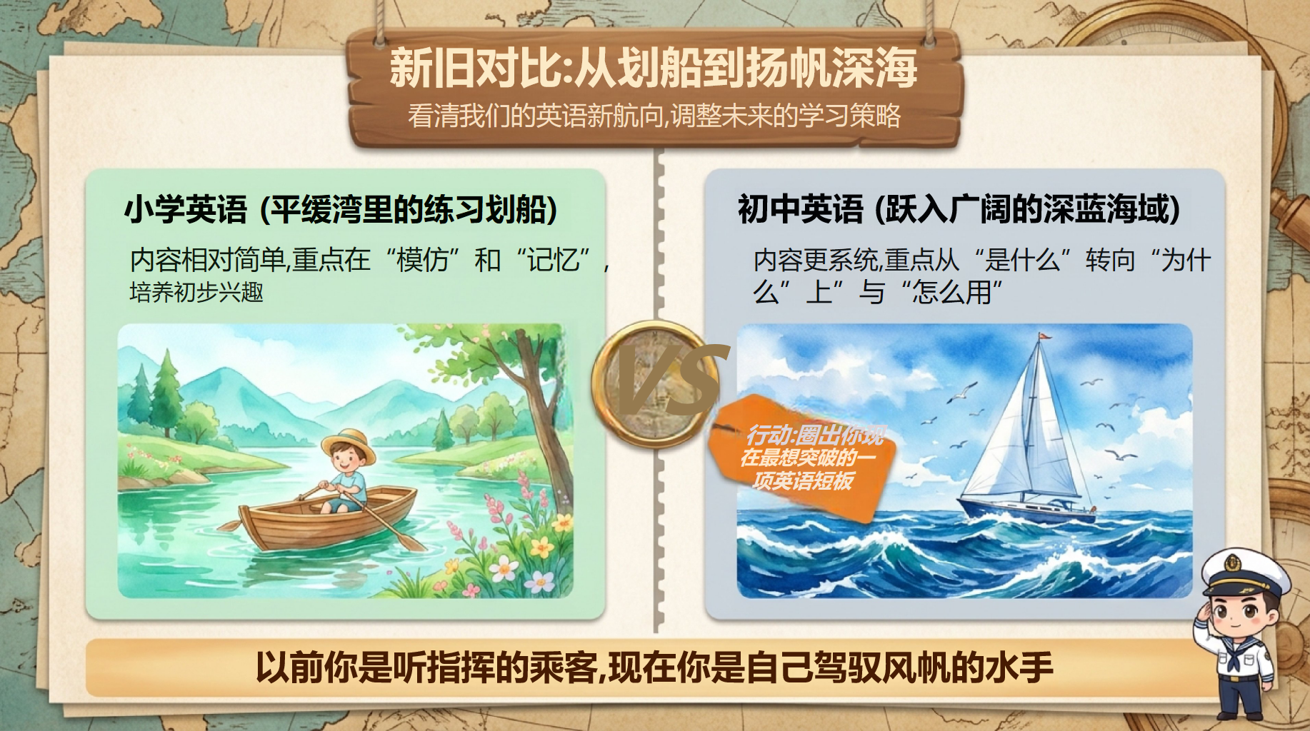 初一英语开学第一课,新手老师别慌 第6页预览