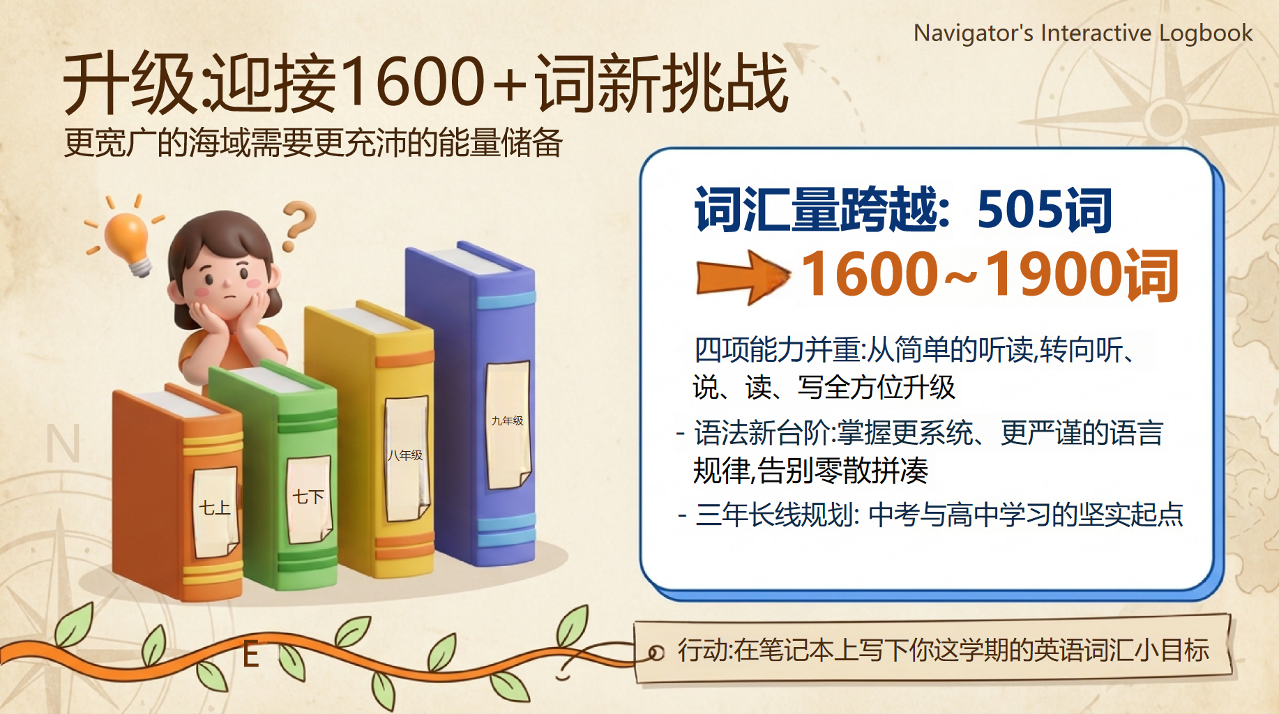 初一英语开学第一课,新手老师别慌 第7页预览