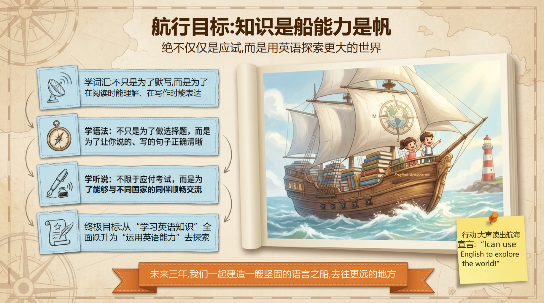 初一英语开学第一课,新手老师别慌 第8页预览