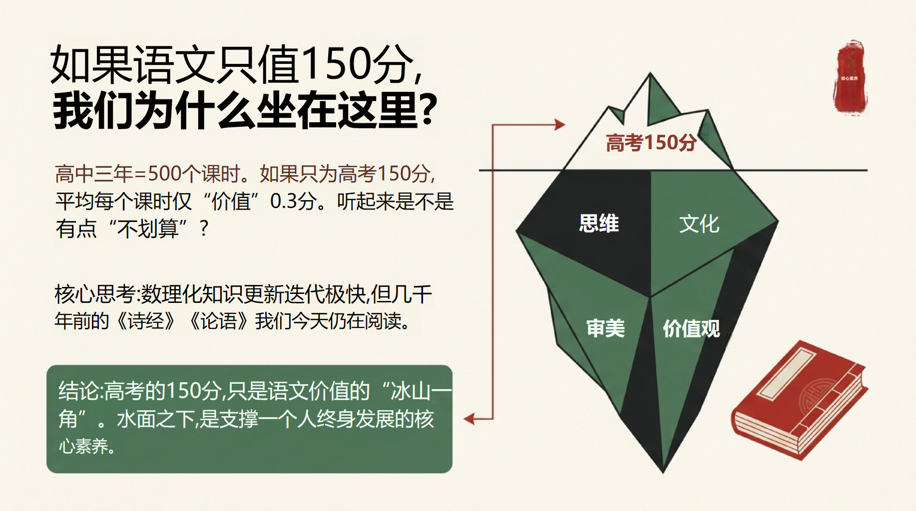 高一语文开学第一课,从素养立身讲起 第3页预览