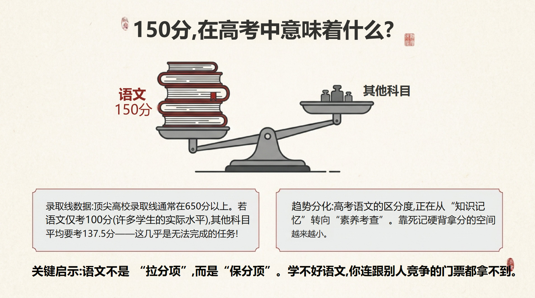 高一语文开学第一课,从素养立身讲起 第4页预览