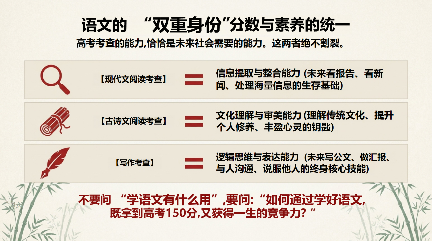 高一语文开学第一课,从素养立身讲起 第5页预览