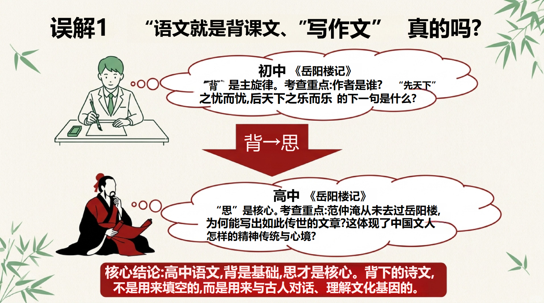 高一语文开学第一课,从素养立身讲起 第7页预览