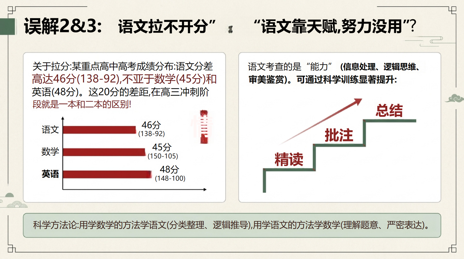 高一语文开学第一课,从素养立身讲起 第8页预览