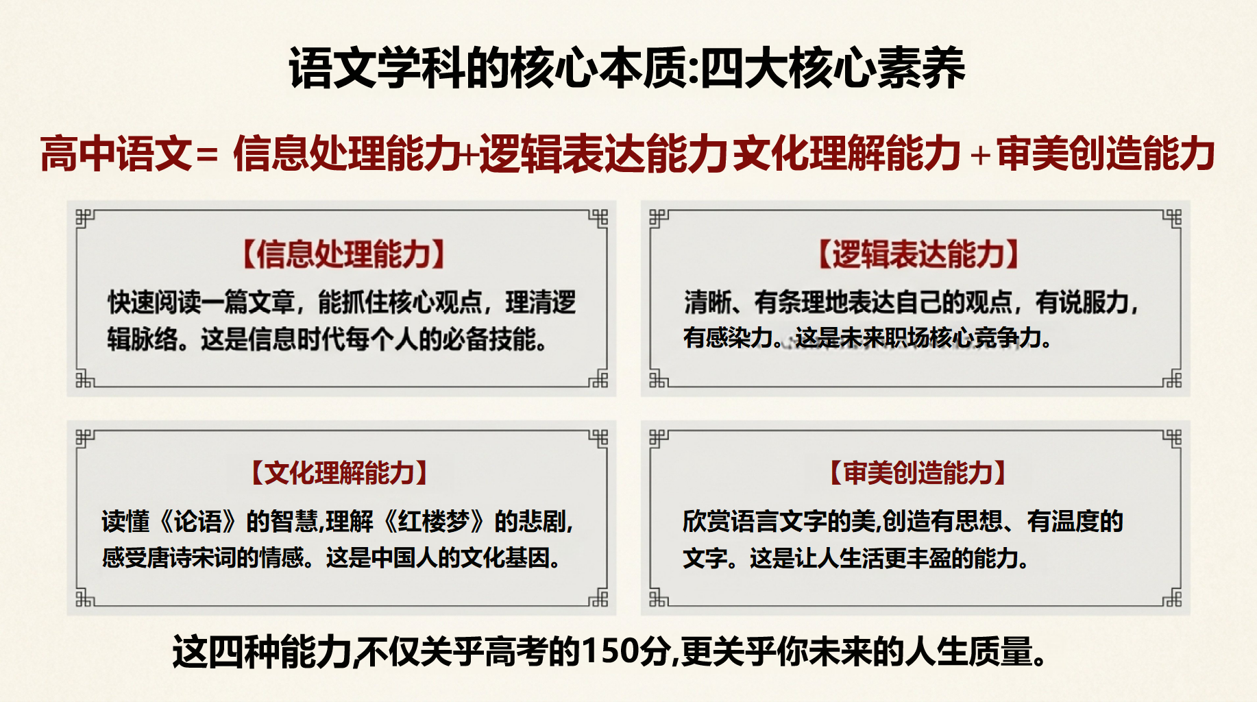 高一语文开学第一课,从素养立身讲起 第10页预览