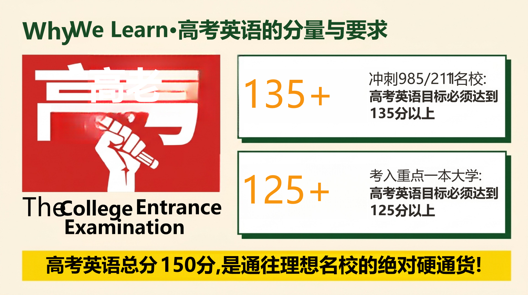 高三英语开学第一课,老师说新征程 第5页预览