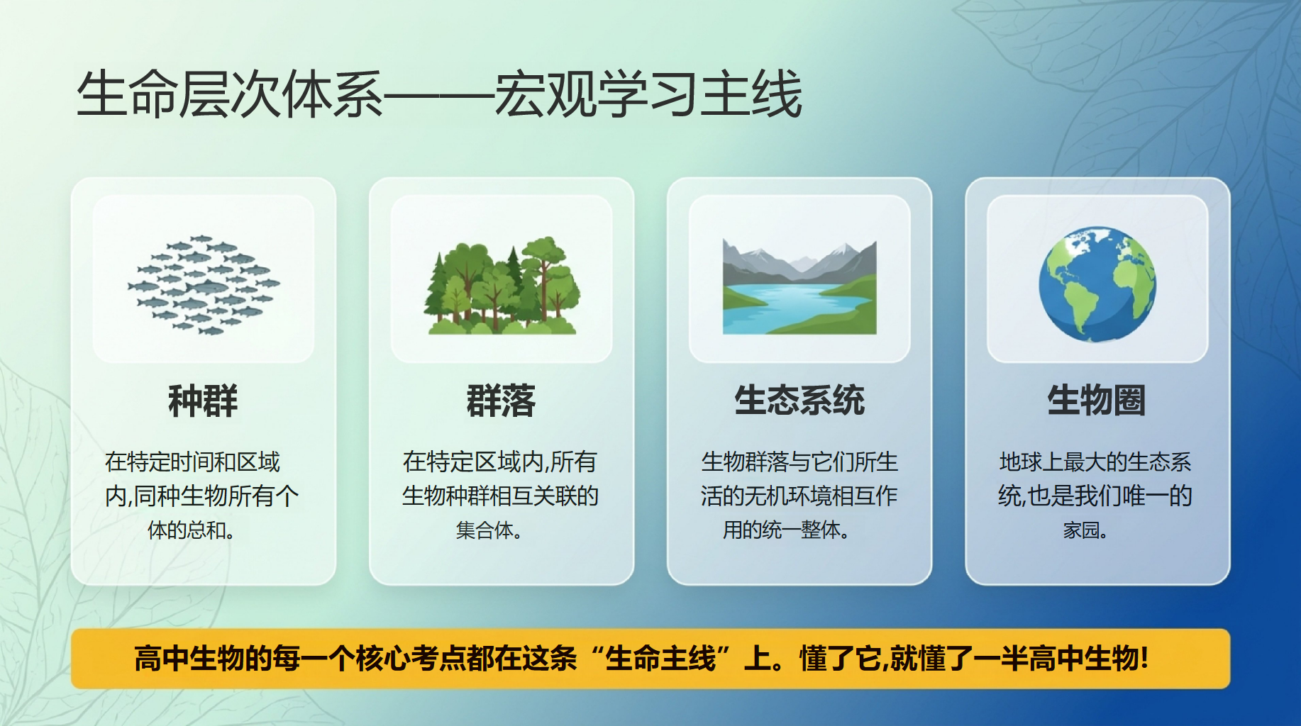高一生物开学第一课 生命层次与生物学三大分支 教学PPT课件素材 第8页预览